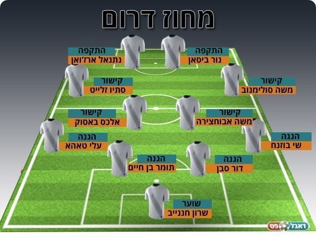 נבחרת המחזור ה-22 במחוז הדרומי